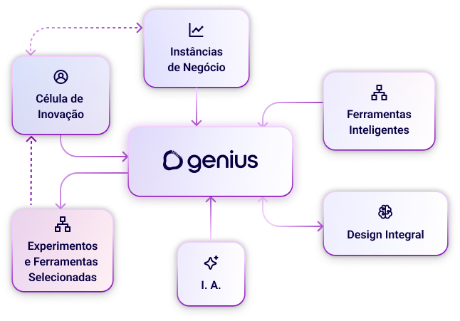 image-genius
