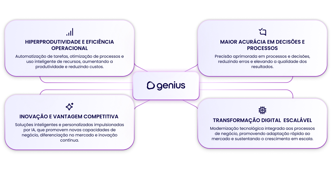 Benefícios