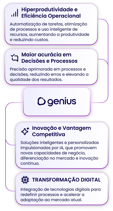 Benefícios