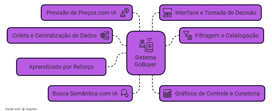 Imagem Solução IA Compras Públicas