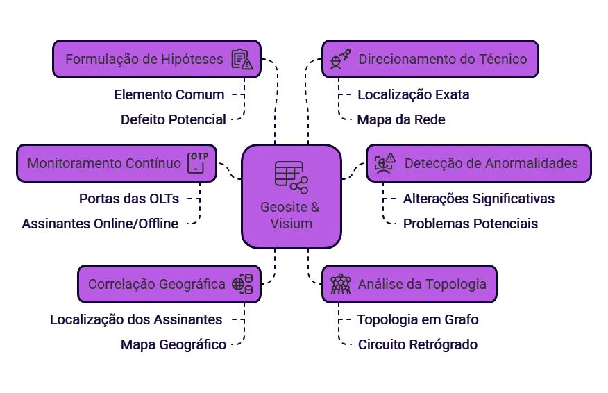 Imagem solução Loviz